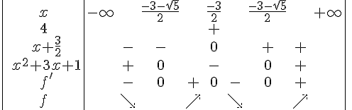 4$\begin{tabular}{|c|ccccccccc||}x&-\infty&&\frac{-3-\sqrt{5}}{2}&&\frac{-3}{2}&&\frac{-3-\sqrt{5}}{2}&&+\infty \\{4}&&&&&+&&&&&\\\ x+\frac{3}{2}&&-&-&&0&&+&+&\\\ x^2+3x+1&&+&0&&-&&0&+&&\\\ f'&&-&0&+&0&-&0&+
 \\ 
 \\ \\f&&\searrow&&\nearrow&&\searrow&&\nearrow\\\end{tabular}